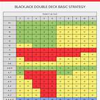 blackjack free bet rules